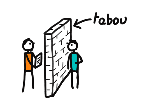 Le tabou de l'illettrisme Picto représentant le tabou de l'illettrisme comme un mur entre les institutions et les personnes illettrées